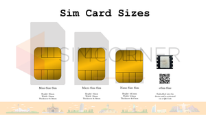 eSIM is Transforming the Telecom Industry, but what is it?