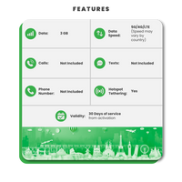 Thumbnail for Europe Data eSIM