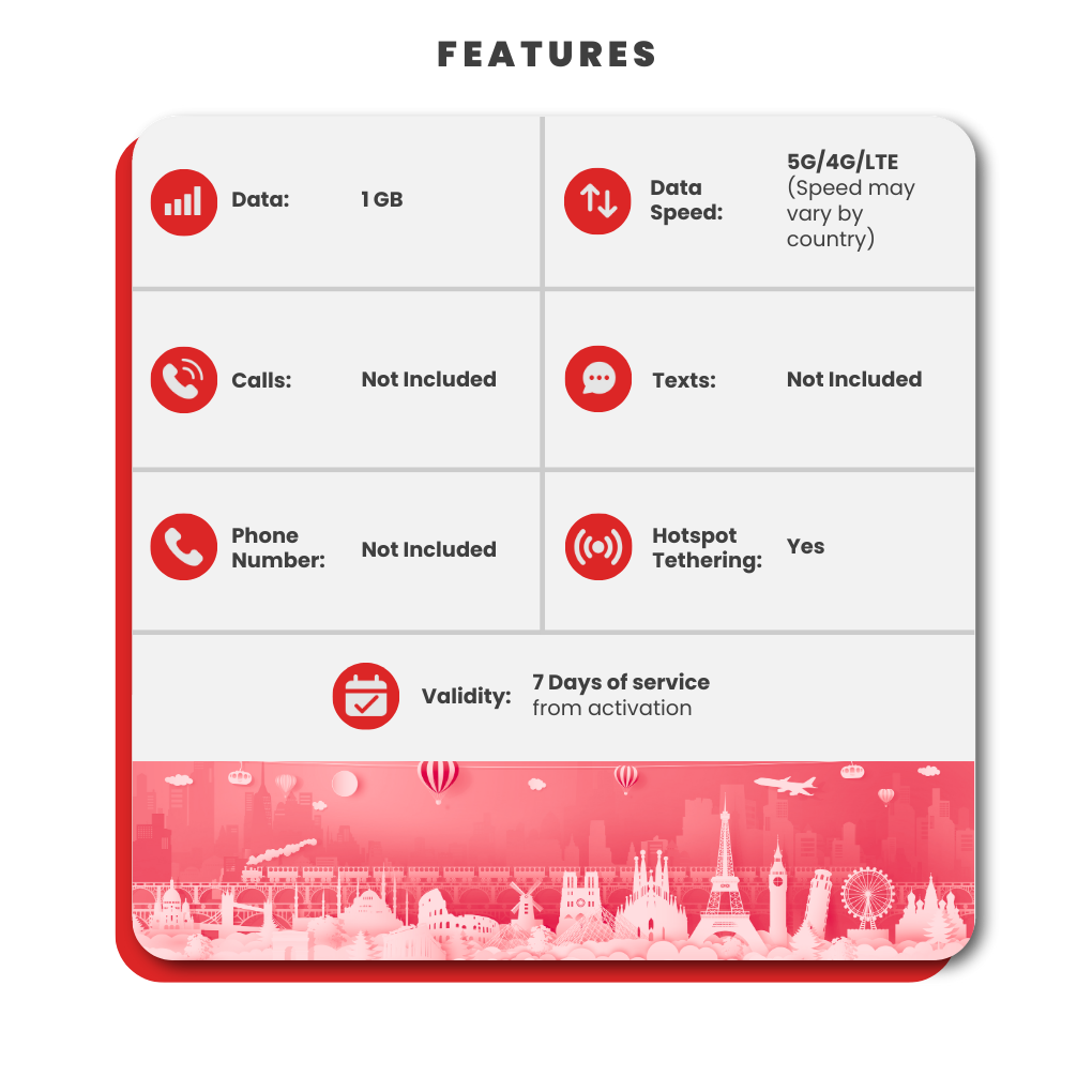 Myanmar eSIM: 1GB - 7 Days