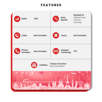 Thumbnail for Myanmar eSIM: 1GB - 7 Days