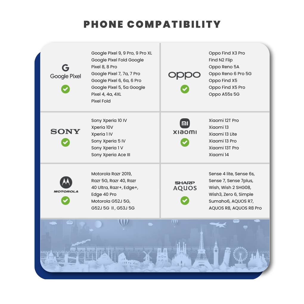 [eSIM] Europe eSim Card (20GB)