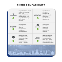 Thumbnail for [eSIM] Europe eSim Card (20GB)