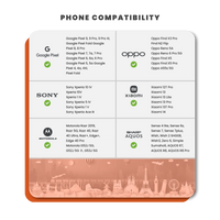 Thumbnail for eSIM Europe & UK (12GB, 18GB or 30GB)