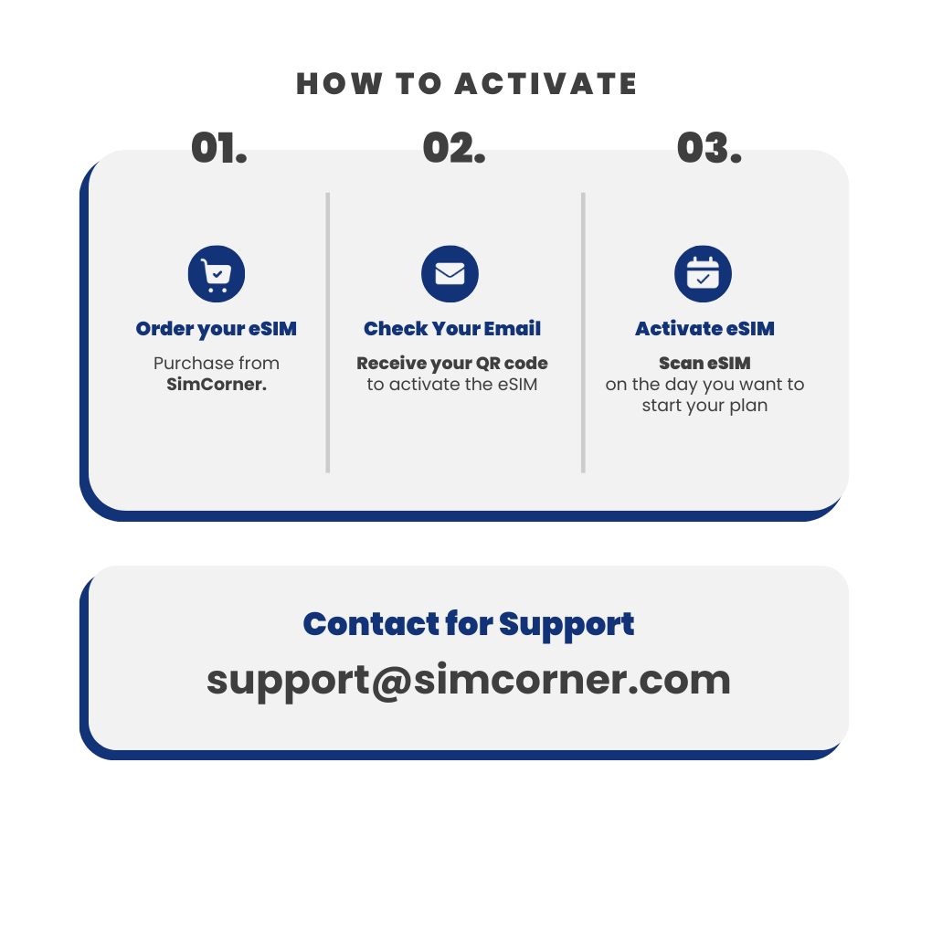 [eSIM] Europe eSim Card (20GB)