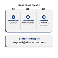 Thumbnail for [eSIM] Europe eSim Card (20GB)