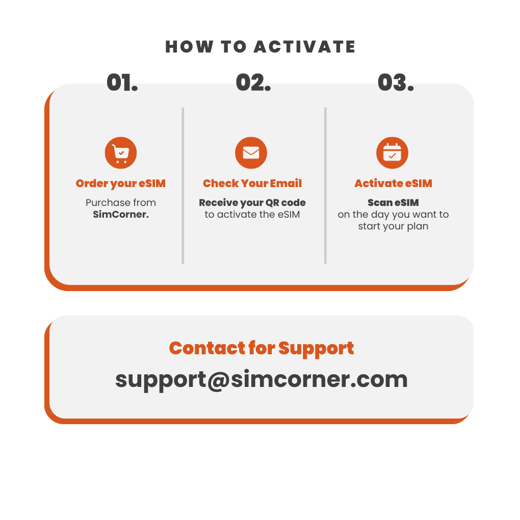 eSIM Europe & UK (12GB, 18GB or 30GB)