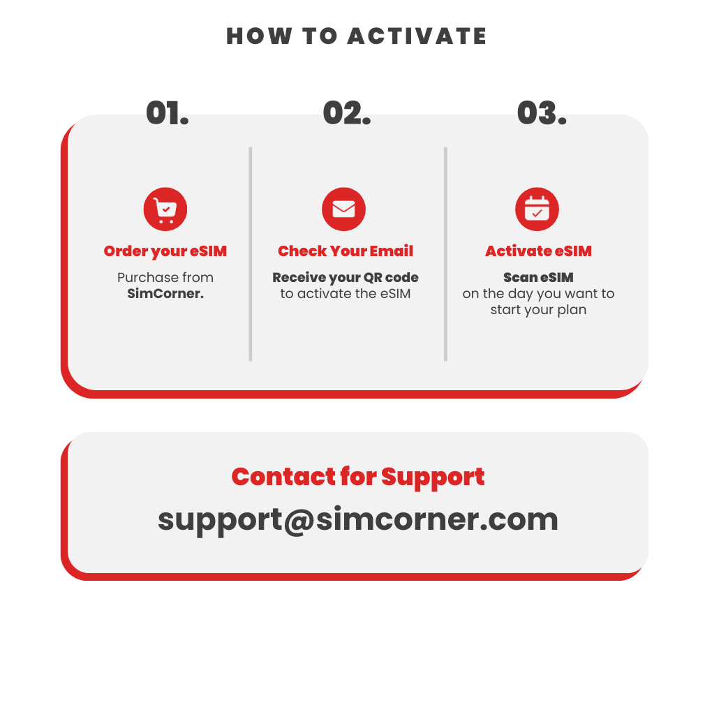 Myanmar eSIM: 1GB - 7 Days