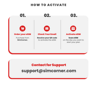 Thumbnail for Myanmar eSIM: 1GB - 7 Days