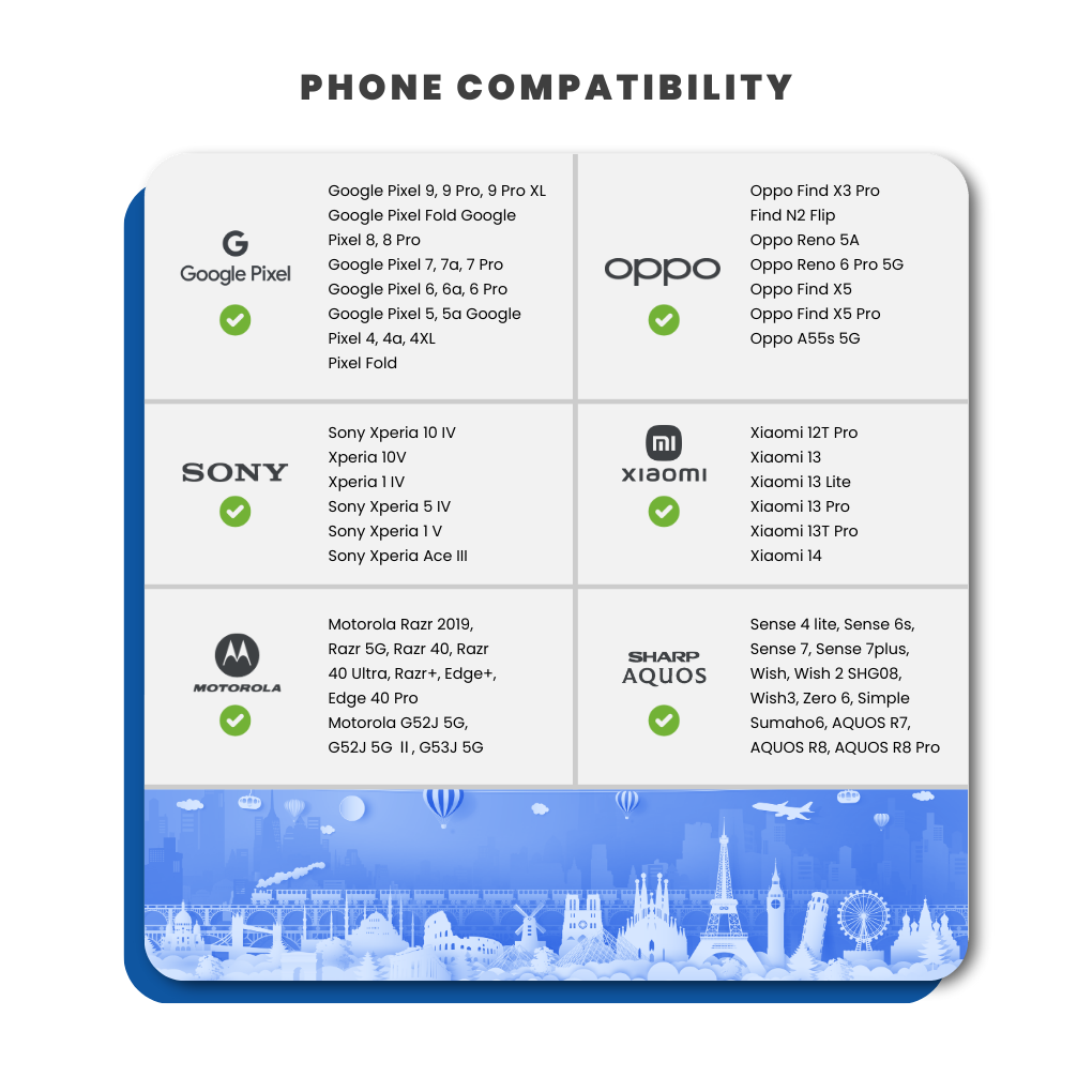 [eSIM] Asia Travel eSIM (6GB - 8 Days)