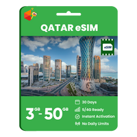 Thumbnail for Qatar Data eSIM