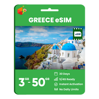 Thumbnail for Greece Data eSIM